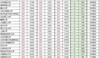 平行志愿最简单图解