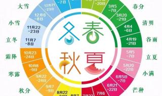 2023北京冬奥会时间 2023北京冬奥会时间